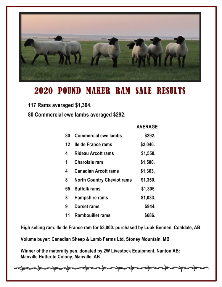 Pound Maker Sale Results - Page 008